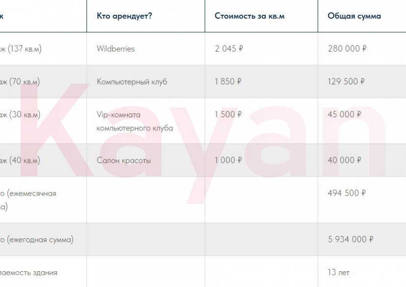 Продажа коммерции, 290 кв.м (Готовый бизнес) фото 11