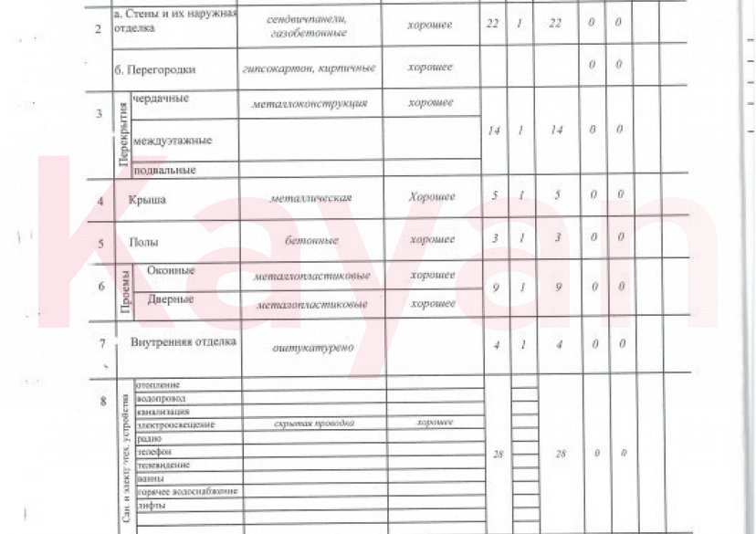 Продажа коммерции, 407 кв.м (Торговое) фото 18 Продажа коммерции, 407 кв.м (Торговое) фото 18