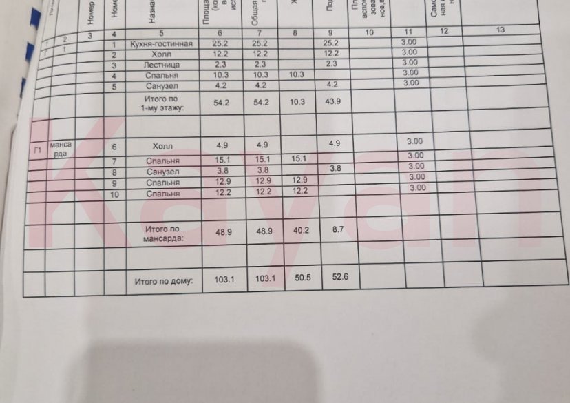 Продажа дома, 103 кв.м фото 22 Продажа дома, 103 кв.м фото 22