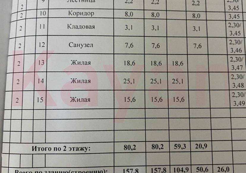 Продажа дома, 158 кв.м фото 46