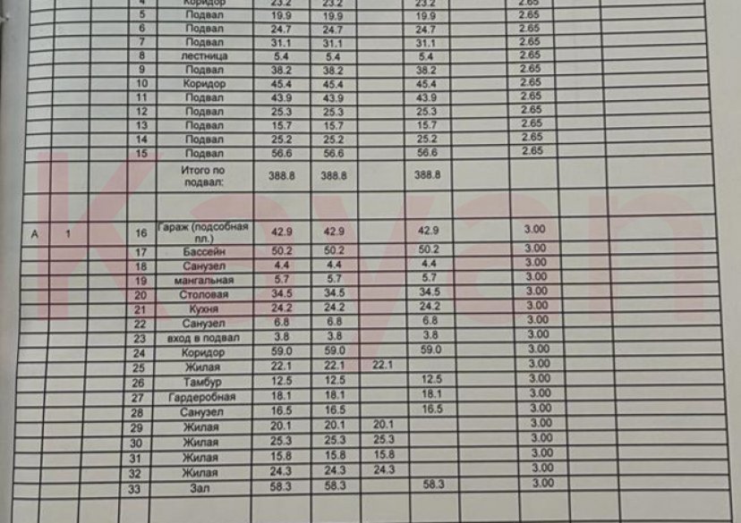 Продажа дома, 833 кв.м фото 21 Продажа дома, 833 кв.м фото 21