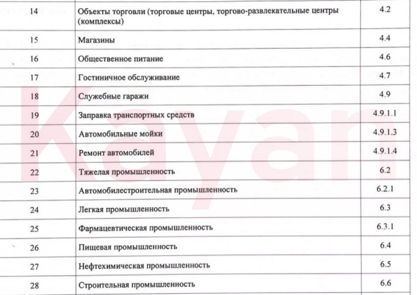 Продажа земельного участка, 66 сот. фото 2