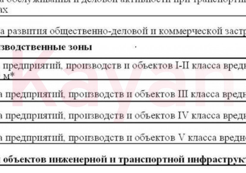 Продажа земельного участка, 100 сот. фото 7