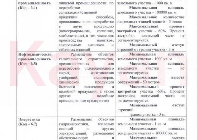 Продажа земельного участка, 950 сот. фото 11