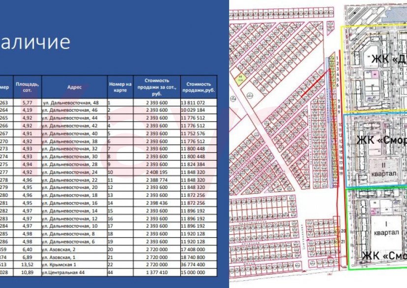 Продажа земельного участка, 20 сот. фото 4