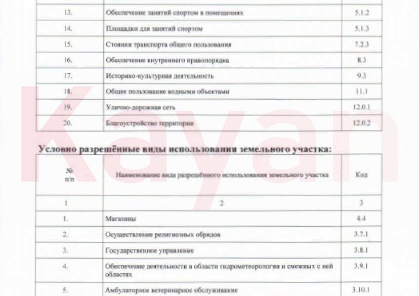 Продажа земельного участка, 21 сот. фото 14