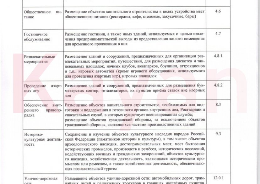 Продажа земельного участка, 6 сот. фото 13