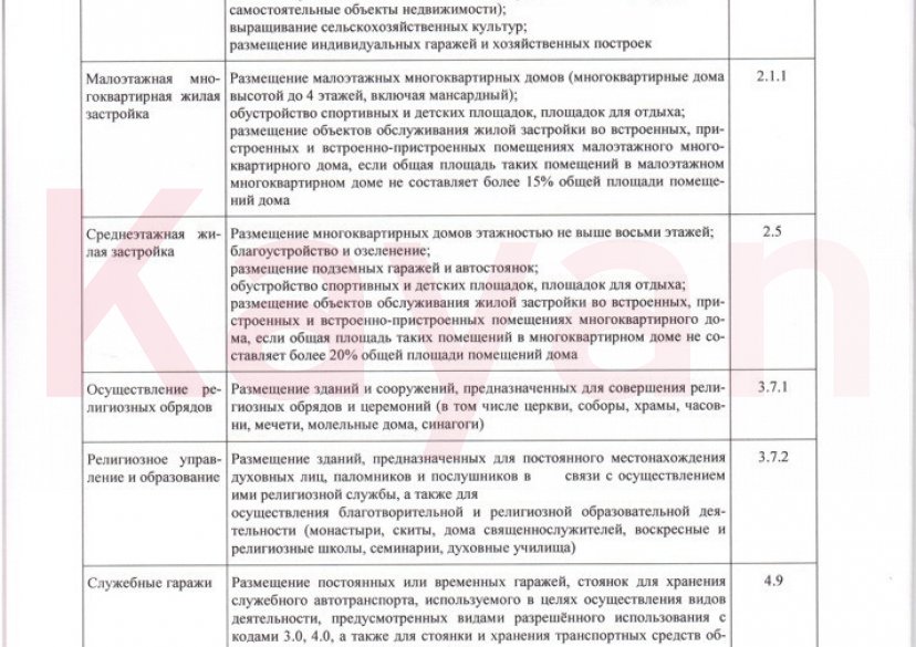 Продажа земельного участка, 6 сот. фото 10