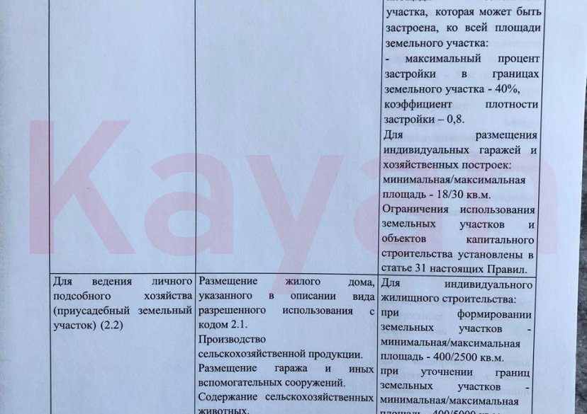 Продажа земельного участка, 16 сот. фото 26