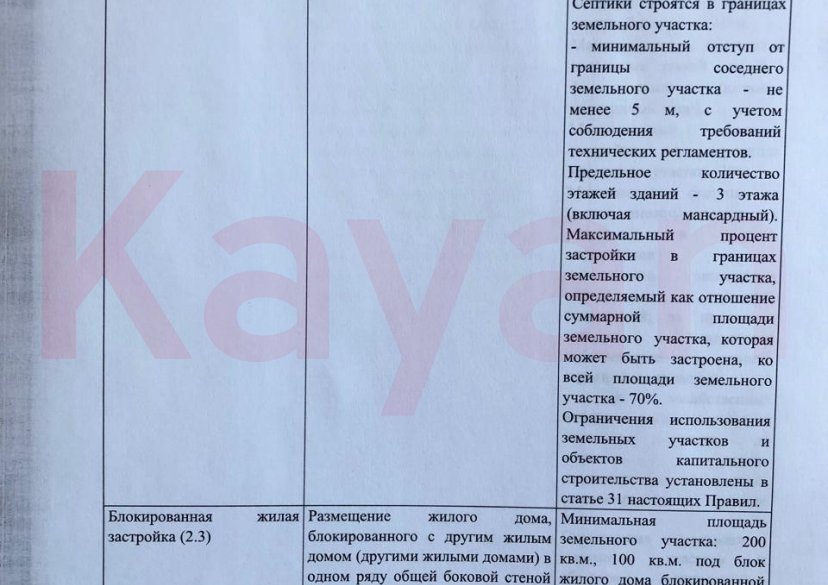 Продажа земельного участка, 16 сот. фото 27 Продажа земельного участка, 16 сот. фото 27